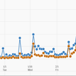 Pinterest analytics