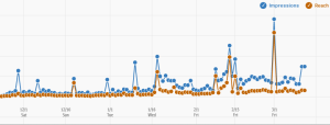 Pinterest analytics for business